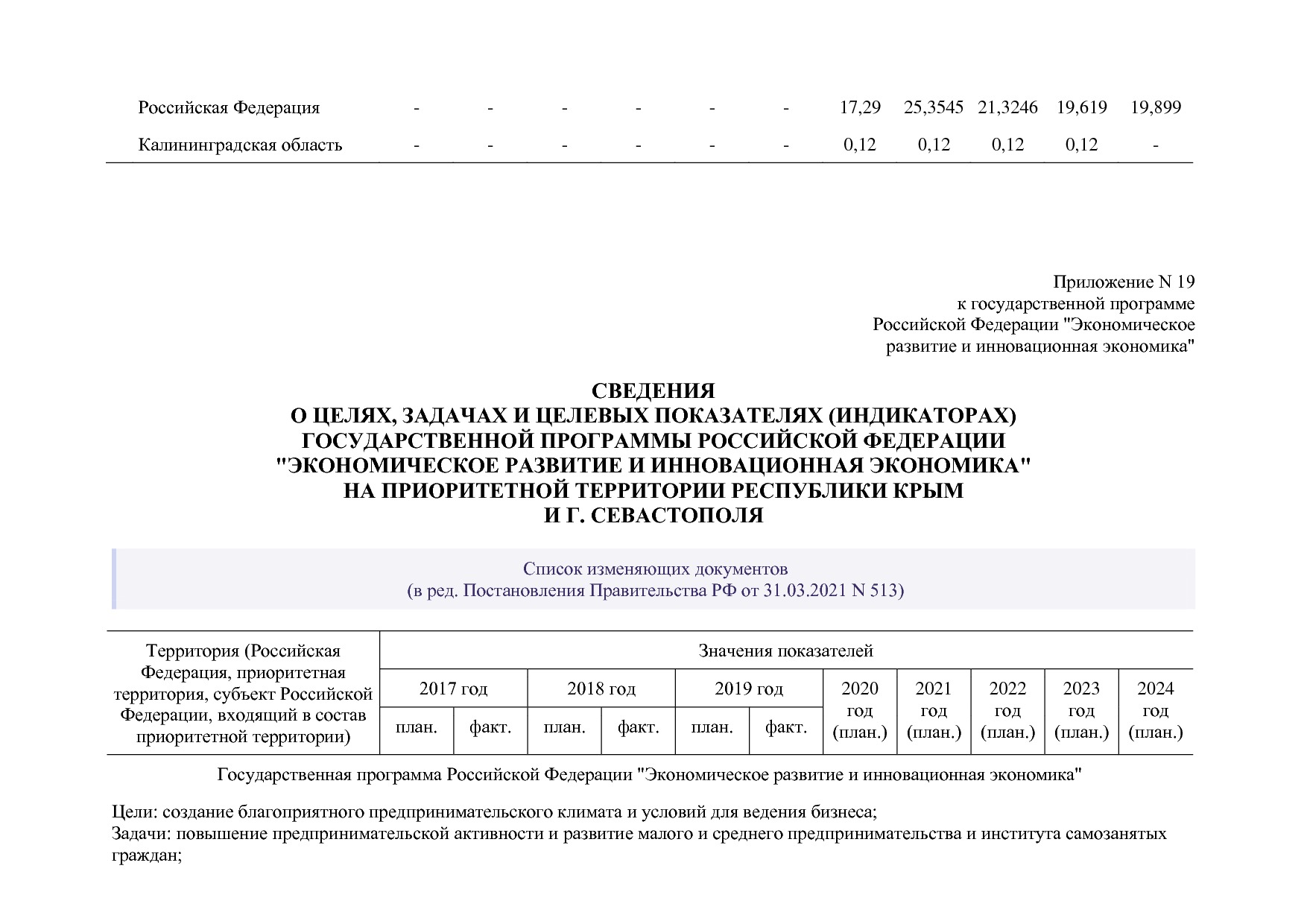 Постановление Правительства РФ от 15_04_2014 N 316 (ред_ от.pdf