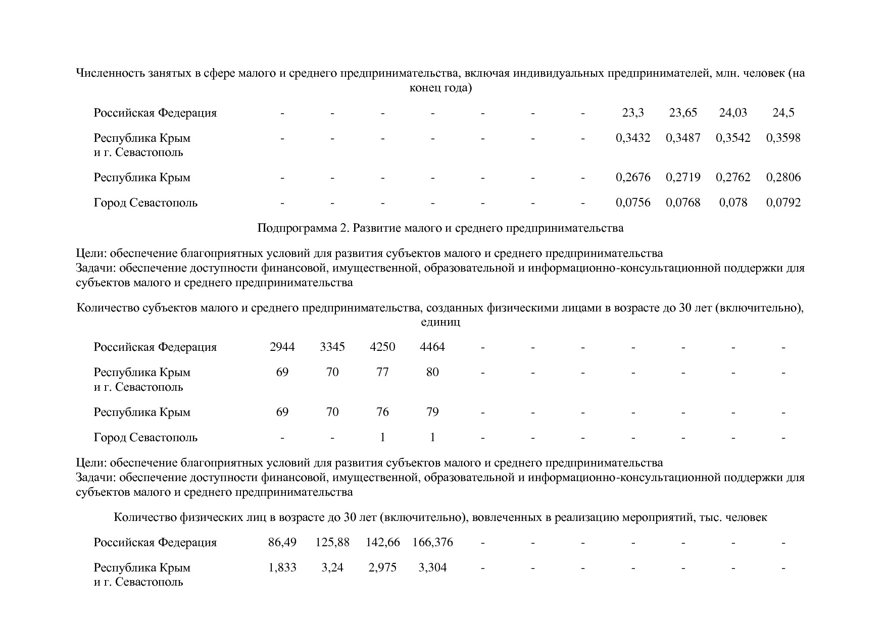 Постановление Правительства РФ от 15_04_2014 N 316 (ред_ от.pdf