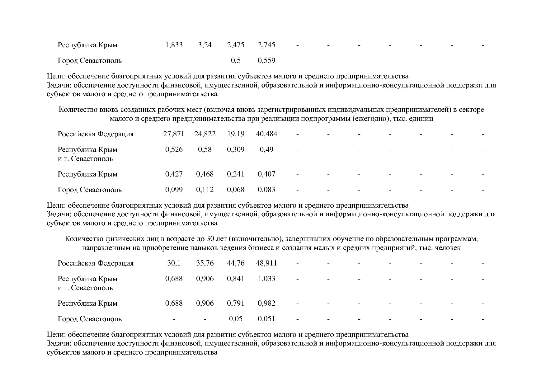 Постановление Правительства РФ от 15_04_2014 N 316 (ред_ от.pdf