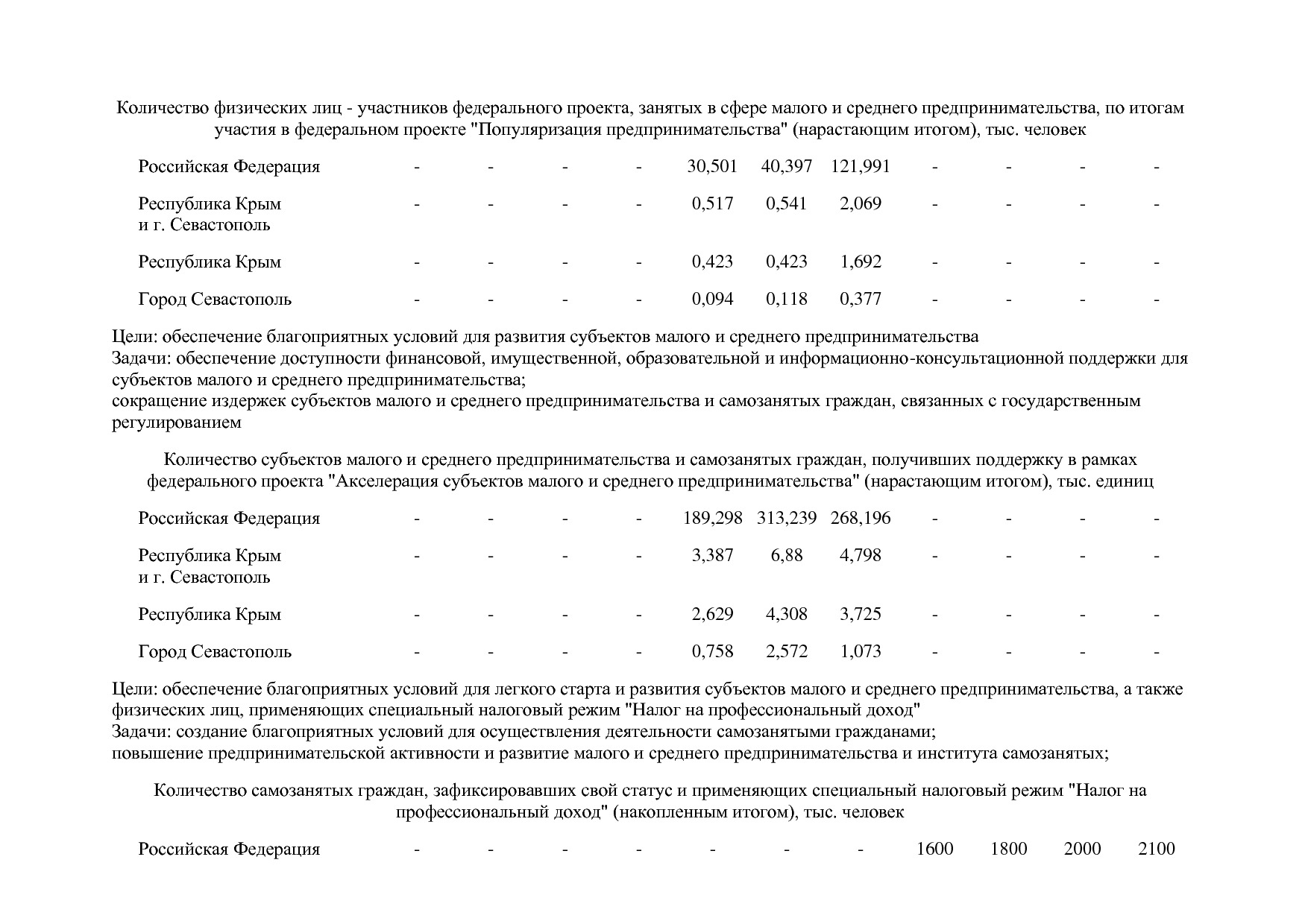 Постановление Правительства РФ от 15_04_2014 N 316 (ред_ от.pdf