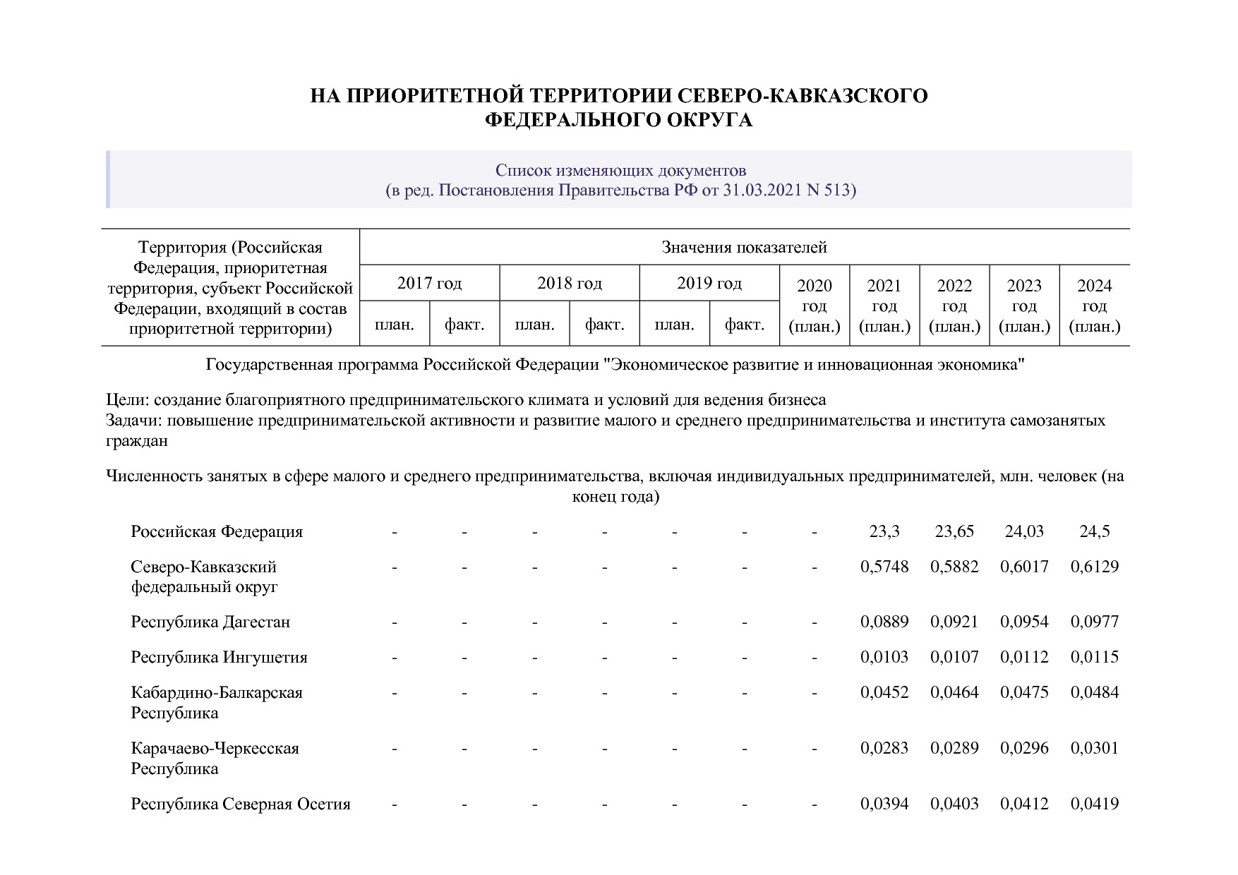 Постановление Правительства РФ от 15_04_2014 N 316 (ред_ от.pdf