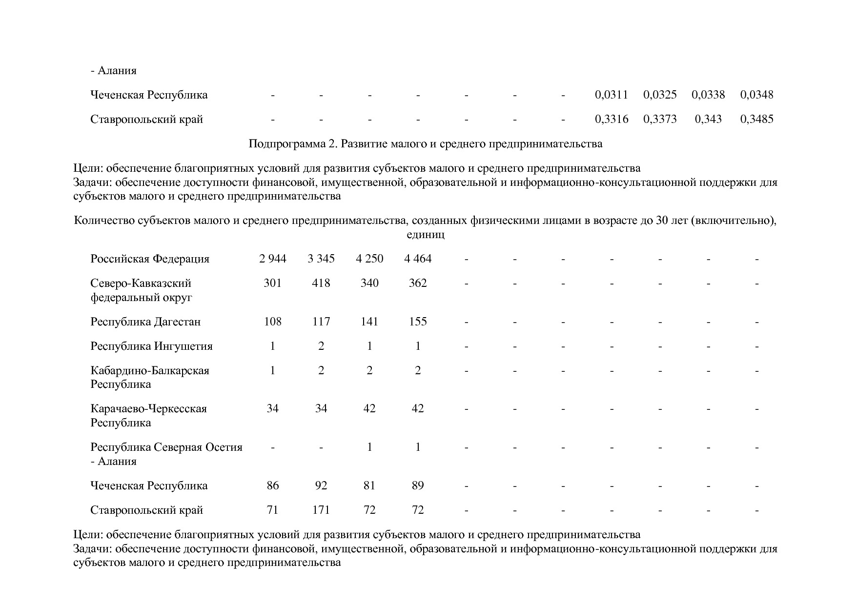 Постановление Правительства РФ от 15_04_2014 N 316 (ред_ от.pdf