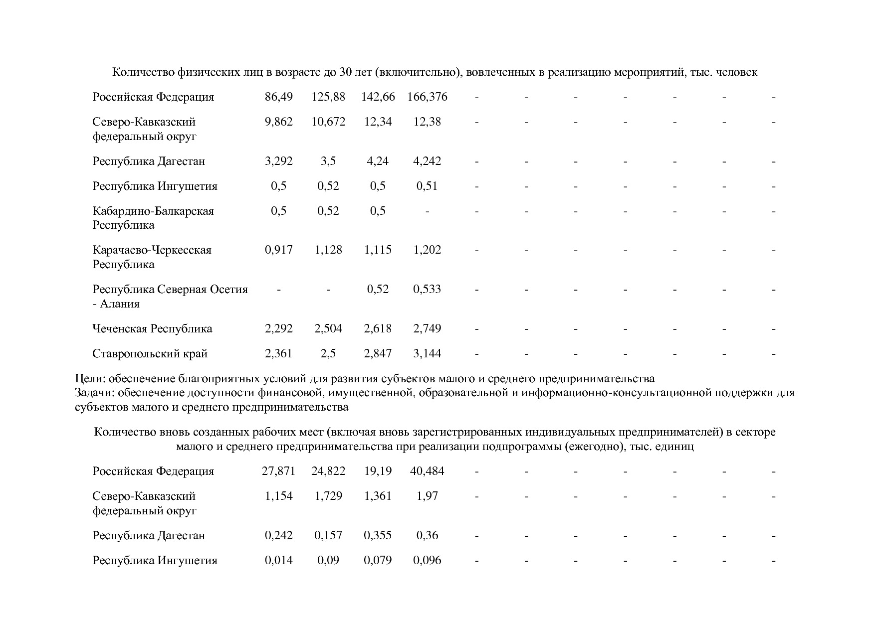Постановление Правительства РФ от 15_04_2014 N 316 (ред_ от.pdf