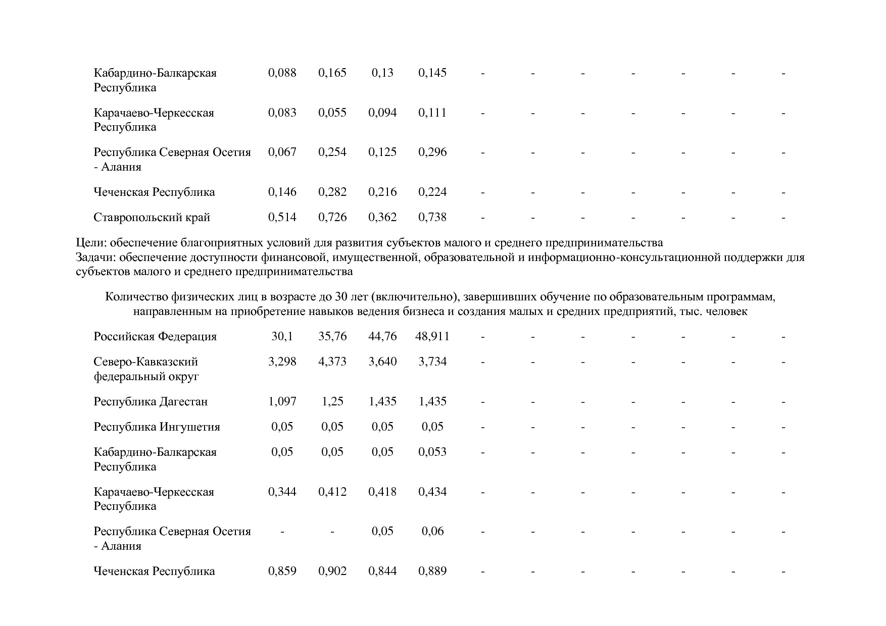 Постановление Правительства РФ от 15_04_2014 N 316 (ред_ от.pdf