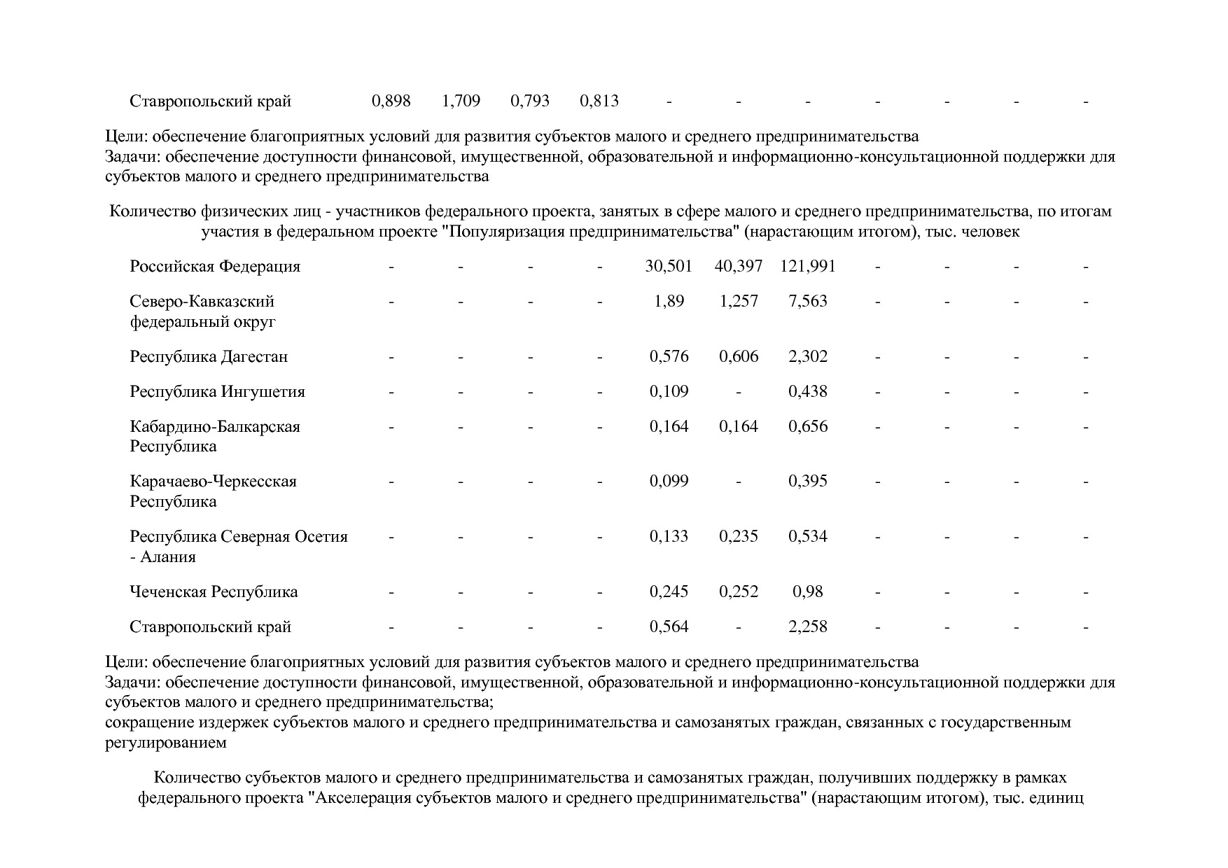 Постановление Правительства РФ от 15_04_2014 N 316 (ред_ от.pdf