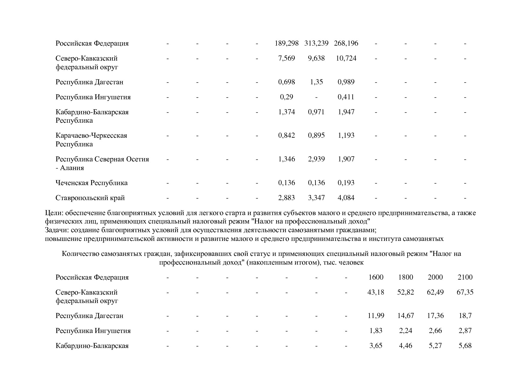 Постановление Правительства РФ от 15_04_2014 N 316 (ред_ от.pdf