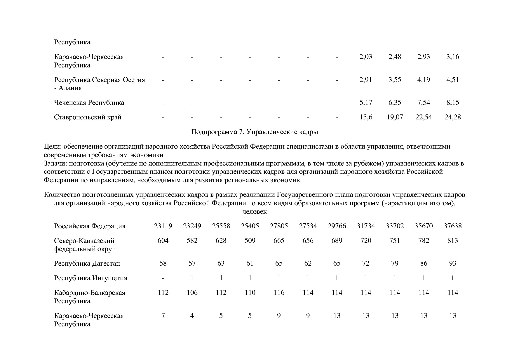 Постановление Правительства РФ от 15_04_2014 N 316 (ред_ от.pdf