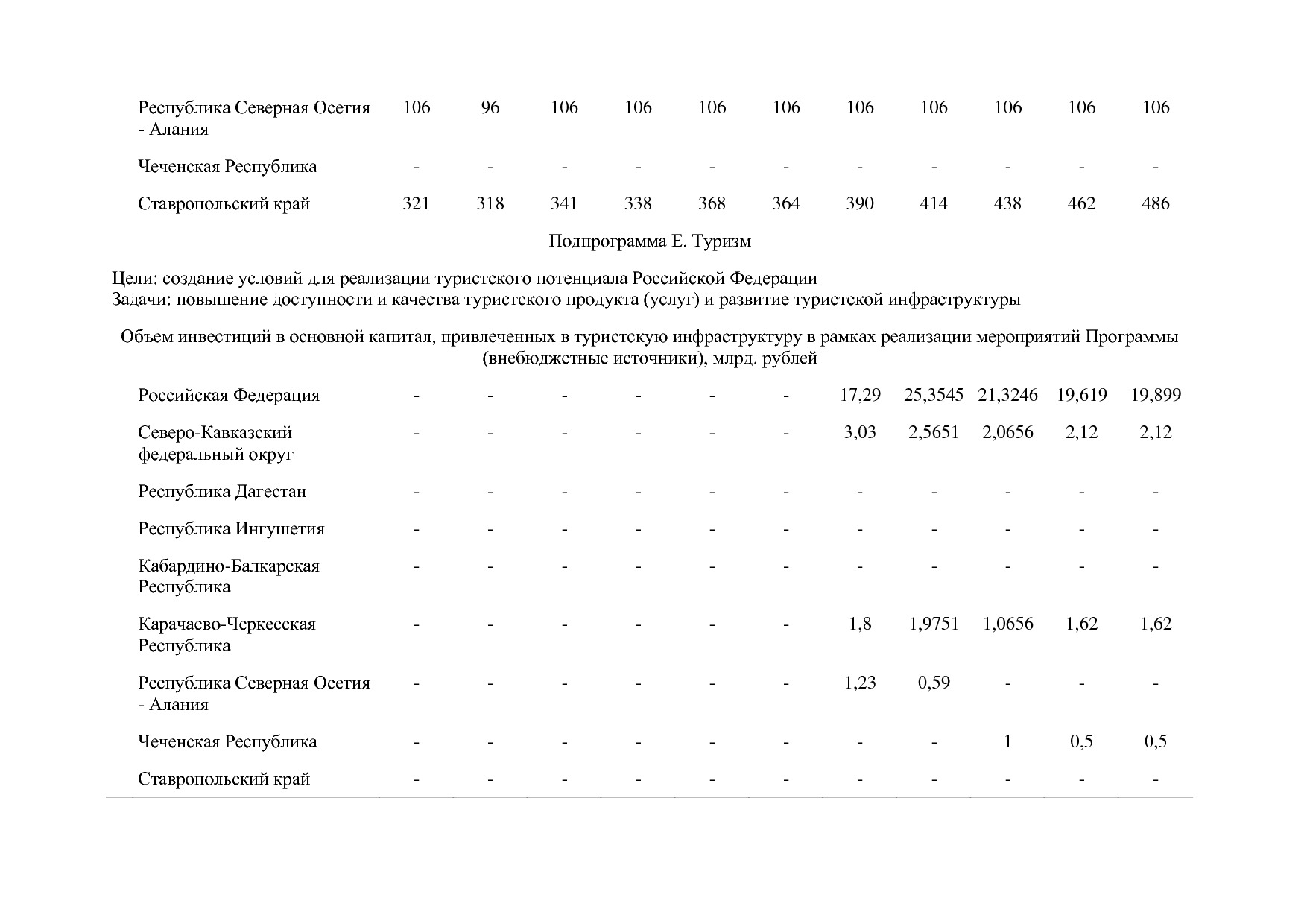 Постановление Правительства РФ от 15_04_2014 N 316 (ред_ от.pdf