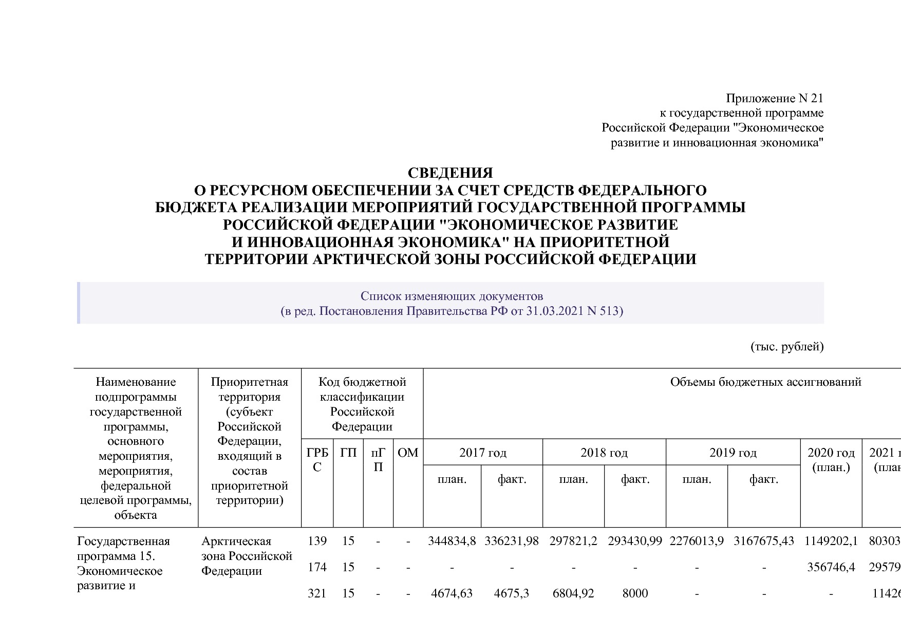 Постановление Правительства РФ от 15_04_2014 N 316 (ред_ от.pdf