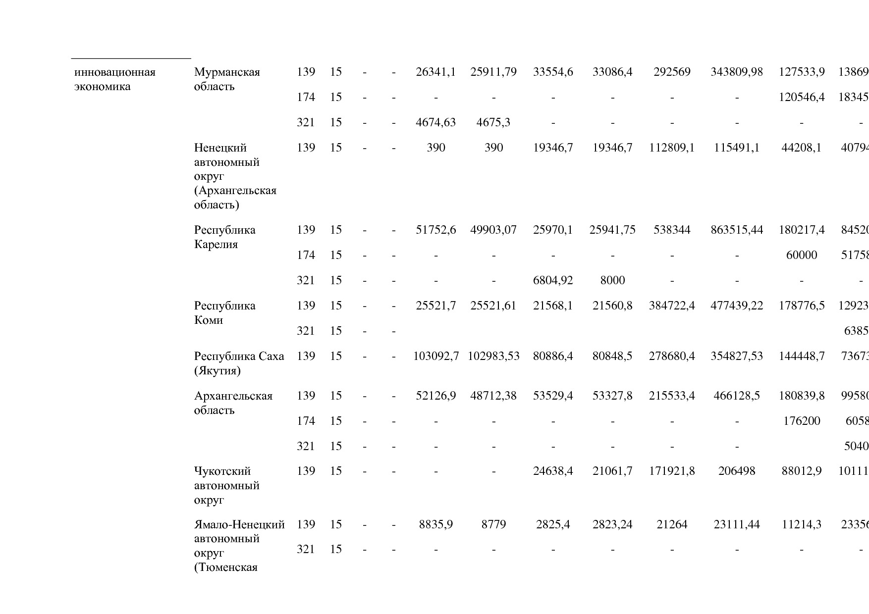 Постановление Правительства РФ от 15_04_2014 N 316 (ред_ от.pdf