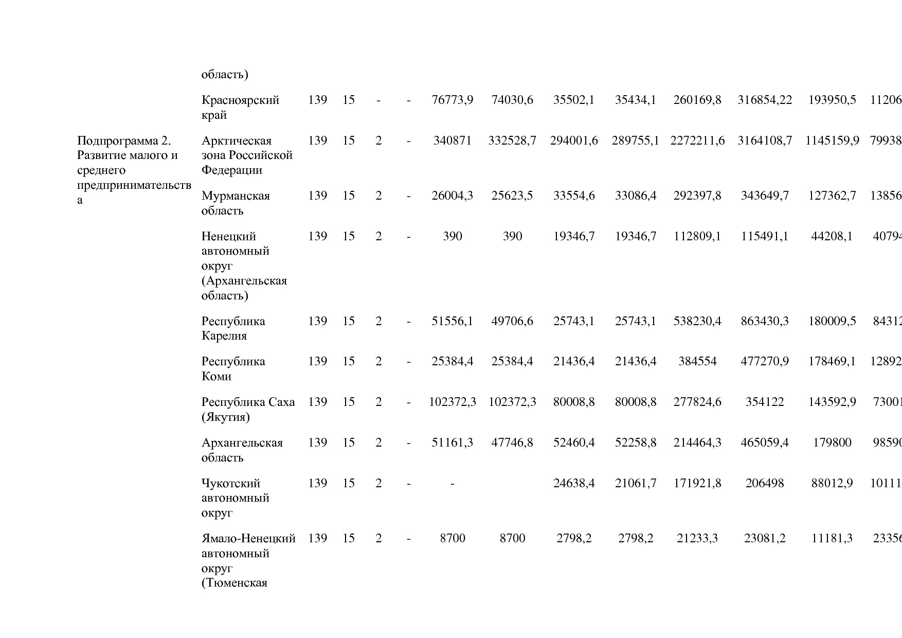 Постановление Правительства РФ от 15_04_2014 N 316 (ред_ от.pdf