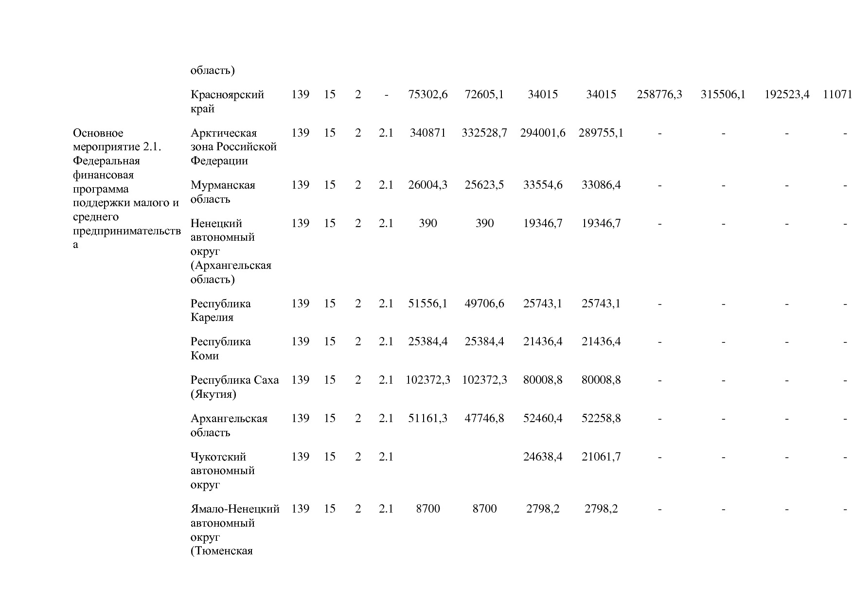 Постановление Правительства РФ от 15_04_2014 N 316 (ред_ от.pdf
