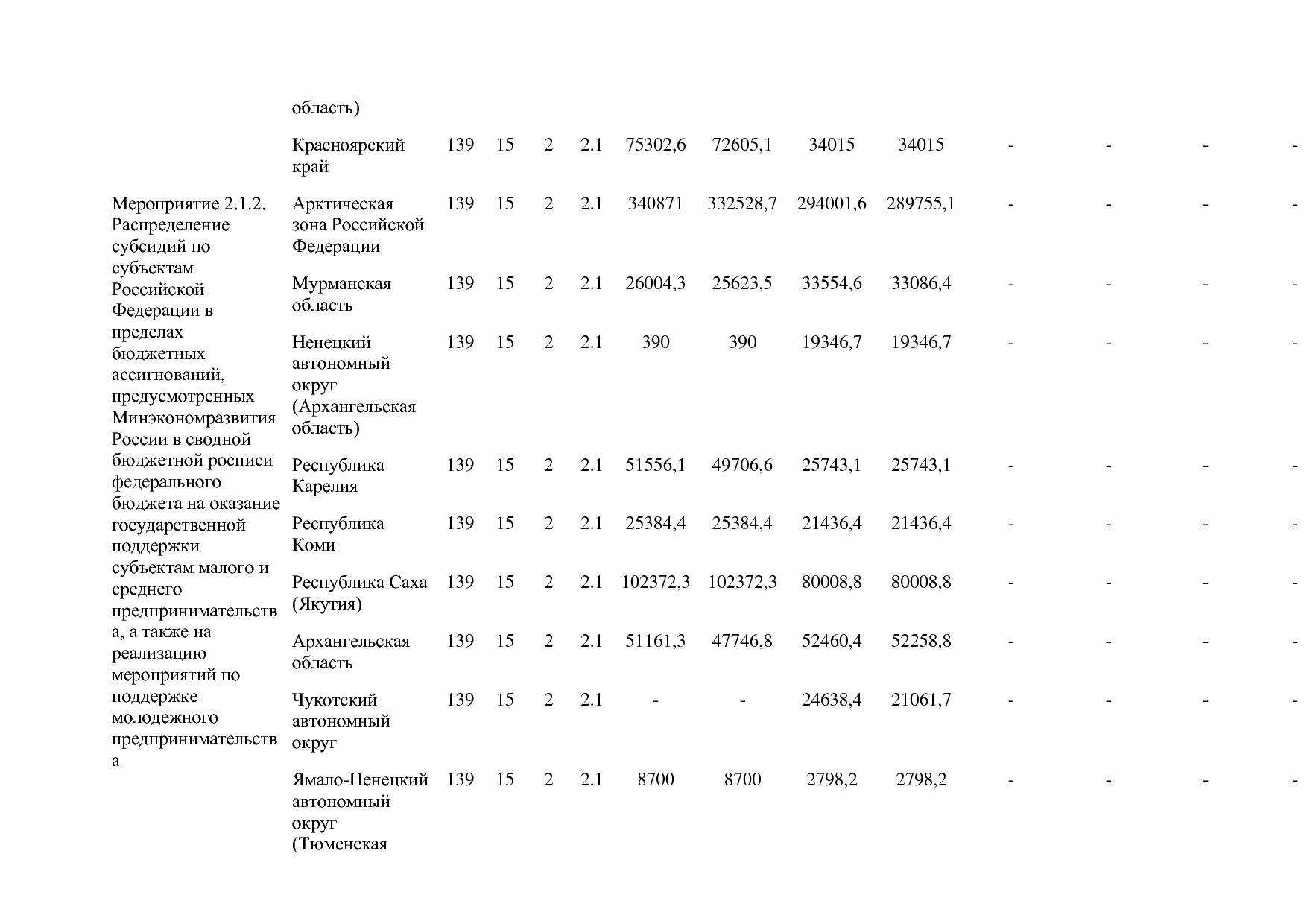 Постановление Правительства РФ от 15_04_2014 N 316 (ред_ от.pdf