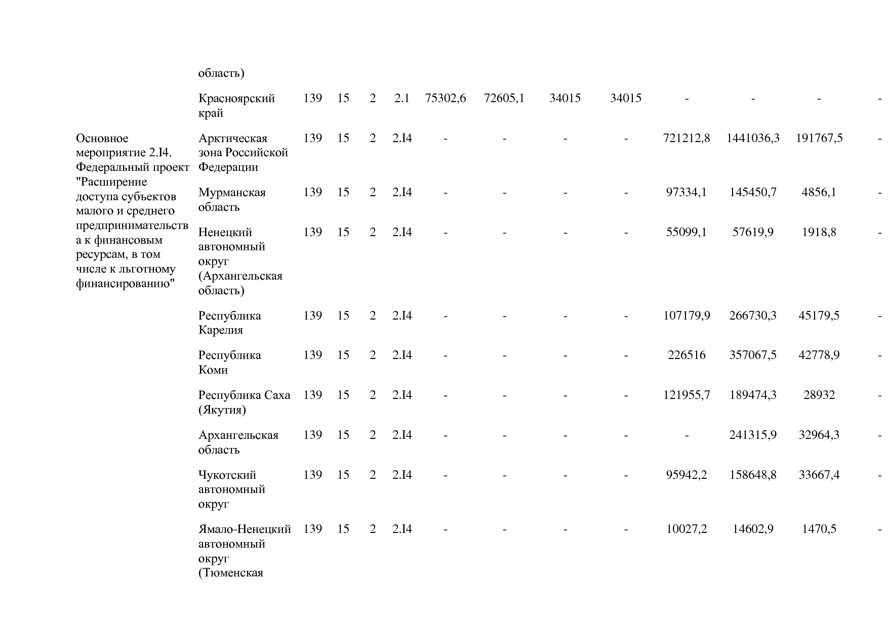Постановление Правительства РФ от 15_04_2014 N 316 (ред_ от.pdf