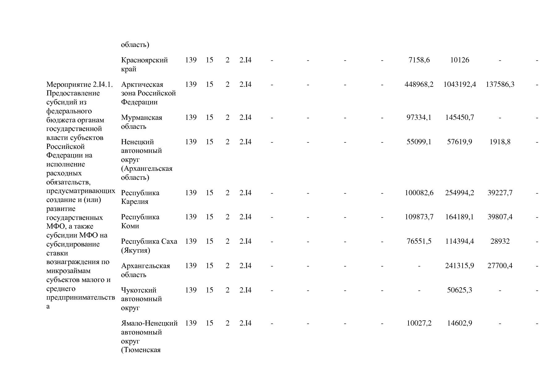 Постановление Правительства РФ от 15_04_2014 N 316 (ред_ от.pdf