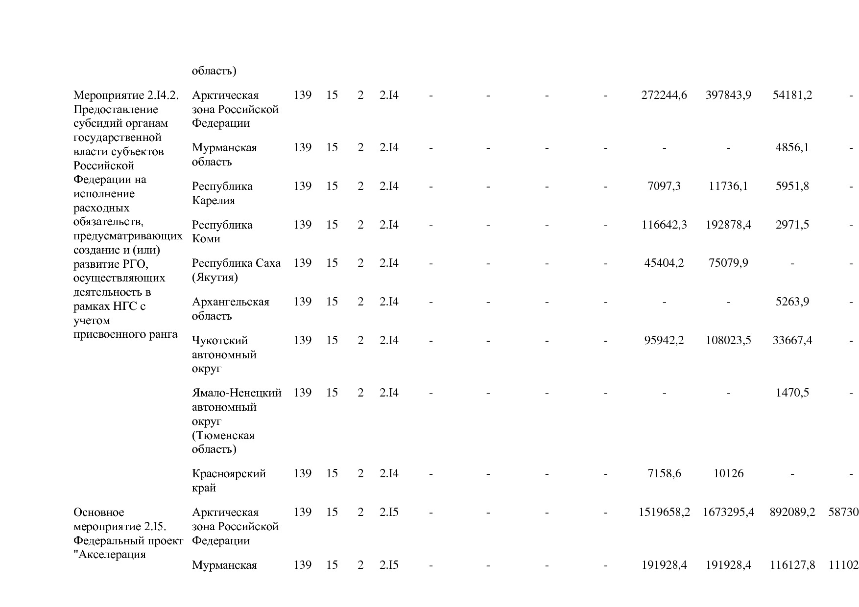 Постановление Правительства РФ от 15_04_2014 N 316 (ред_ от.pdf