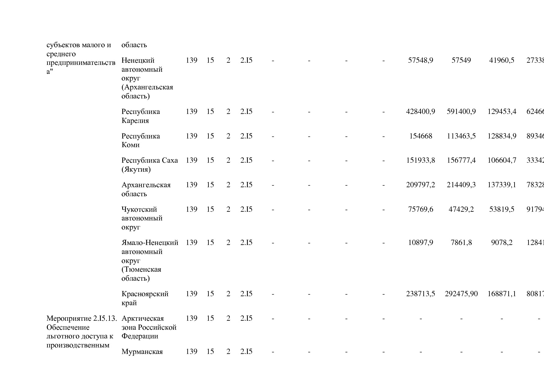 Постановление Правительства РФ от 15_04_2014 N 316 (ред_ от.pdf