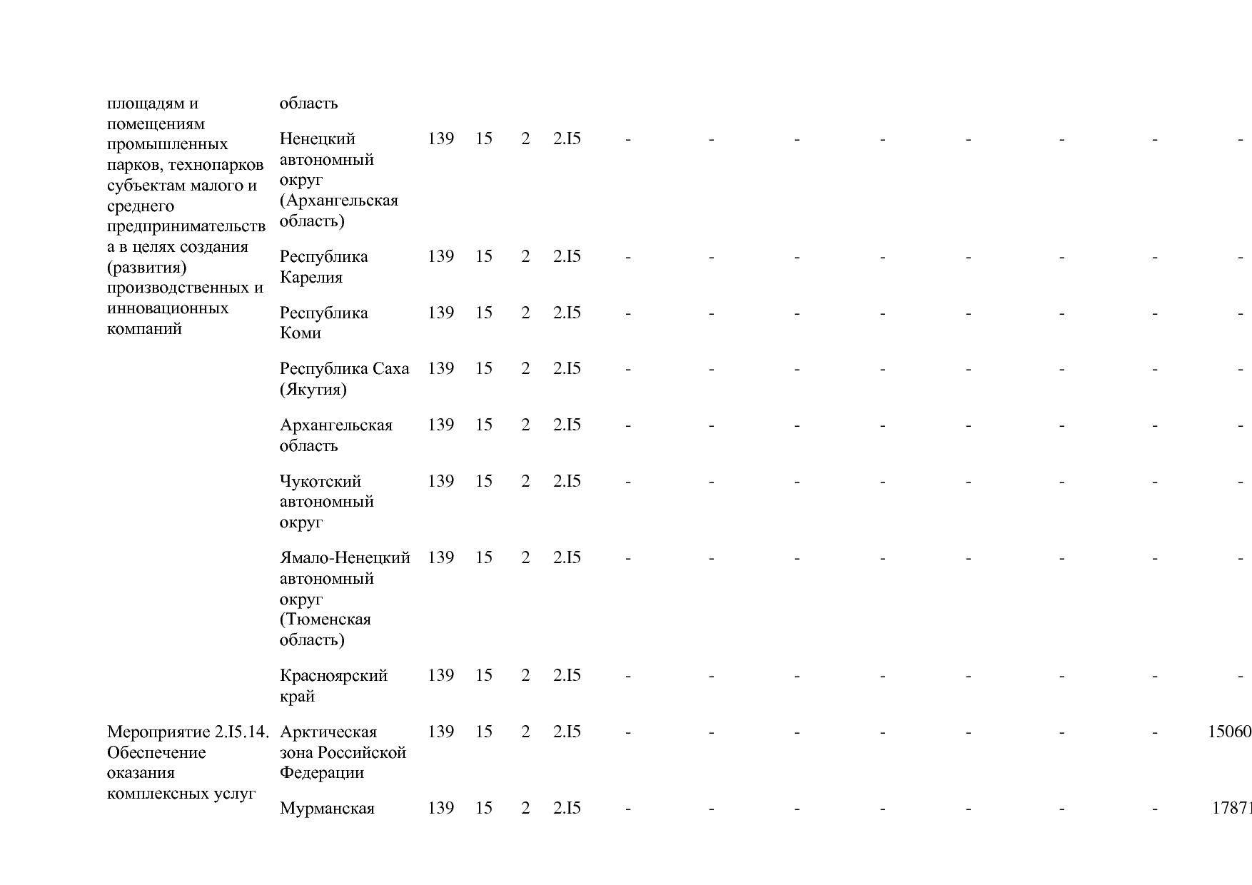 Постановление Правительства РФ от 15_04_2014 N 316 (ред_ от.pdf