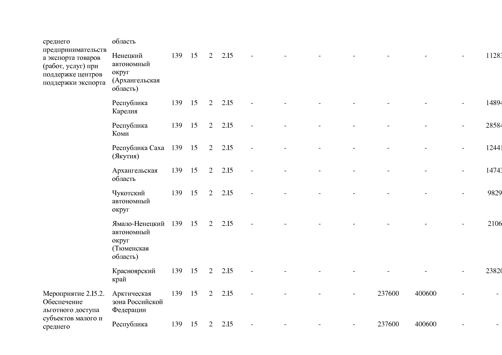 Постановление Правительства РФ от 15_04_2014 N 316 (ред_ от.pdf