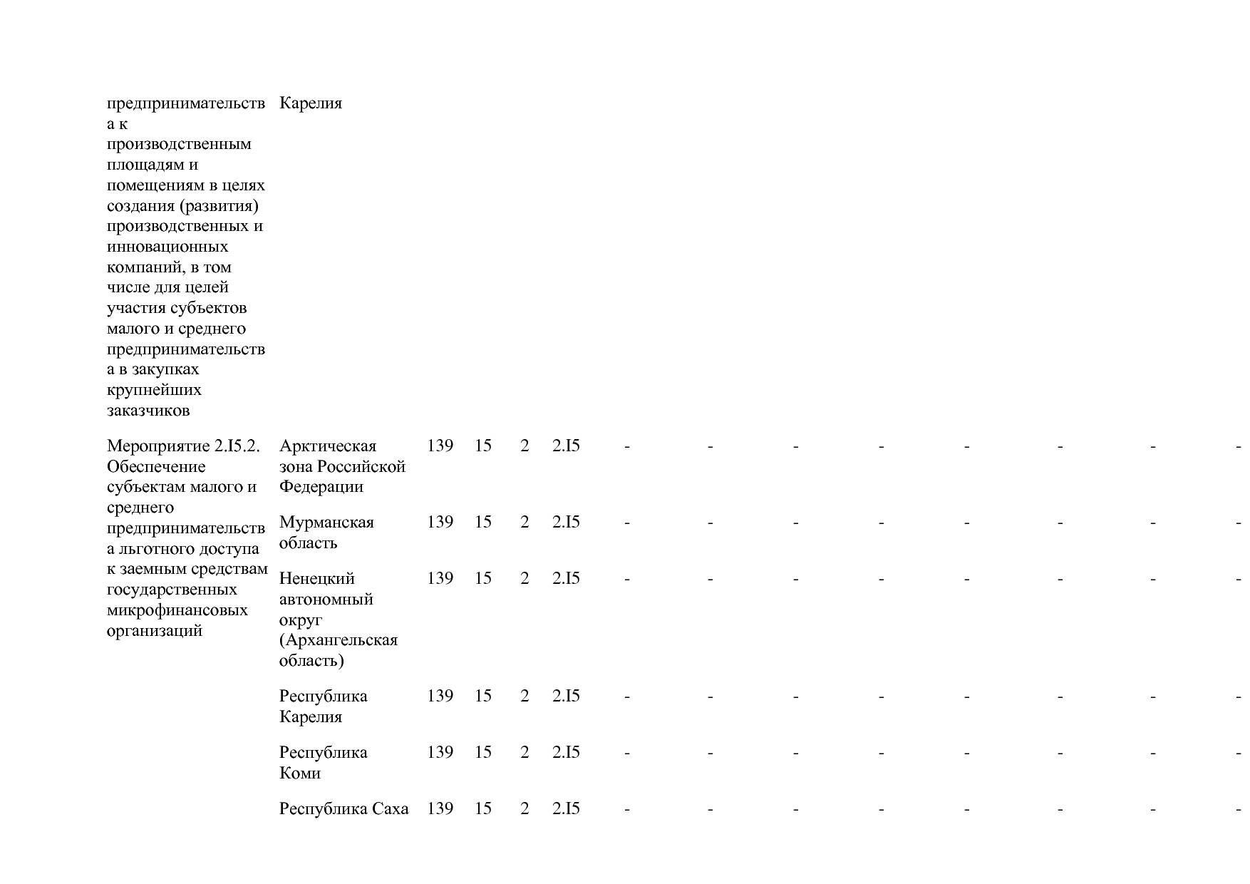 Постановление Правительства РФ от 15_04_2014 N 316 (ред_ от.pdf