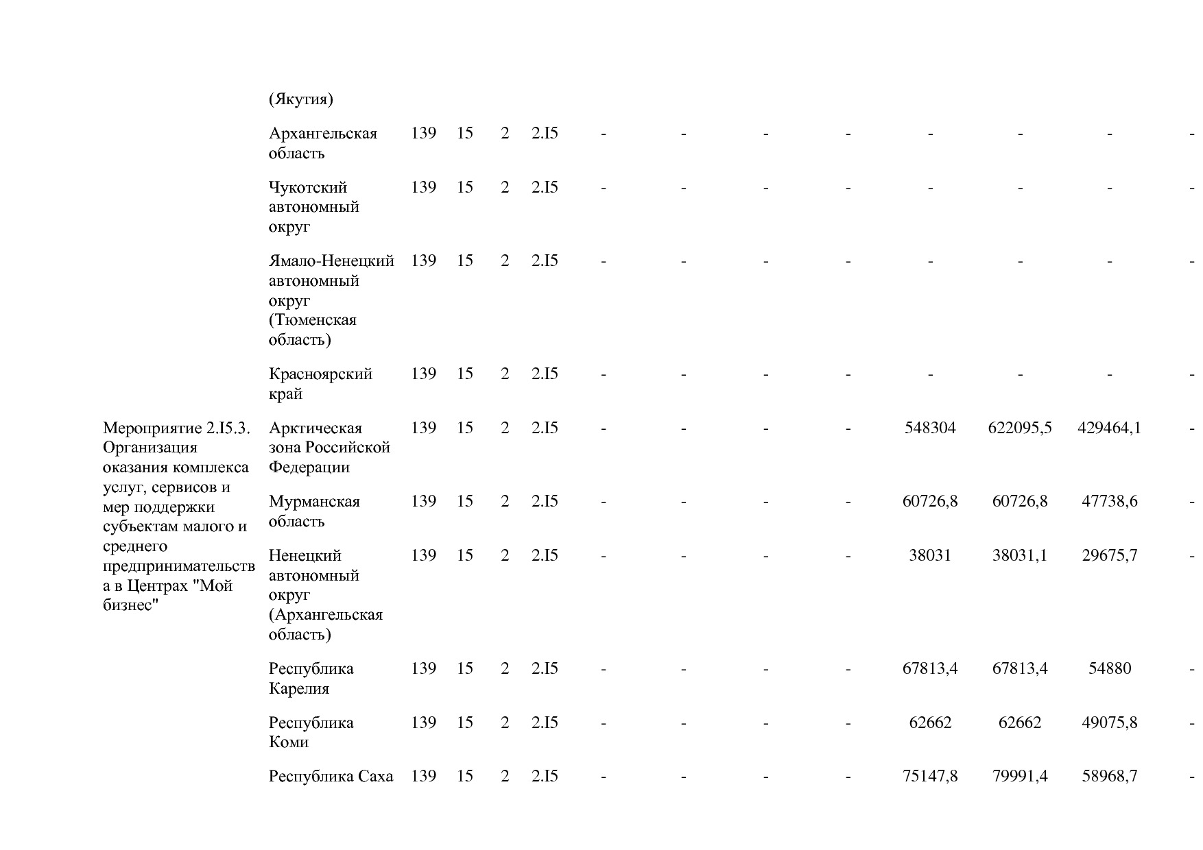 Постановление Правительства РФ от 15_04_2014 N 316 (ред_ от.pdf