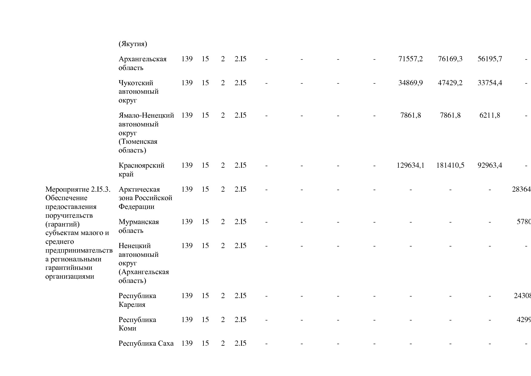Постановление Правительства РФ от 15_04_2014 N 316 (ред_ от.pdf