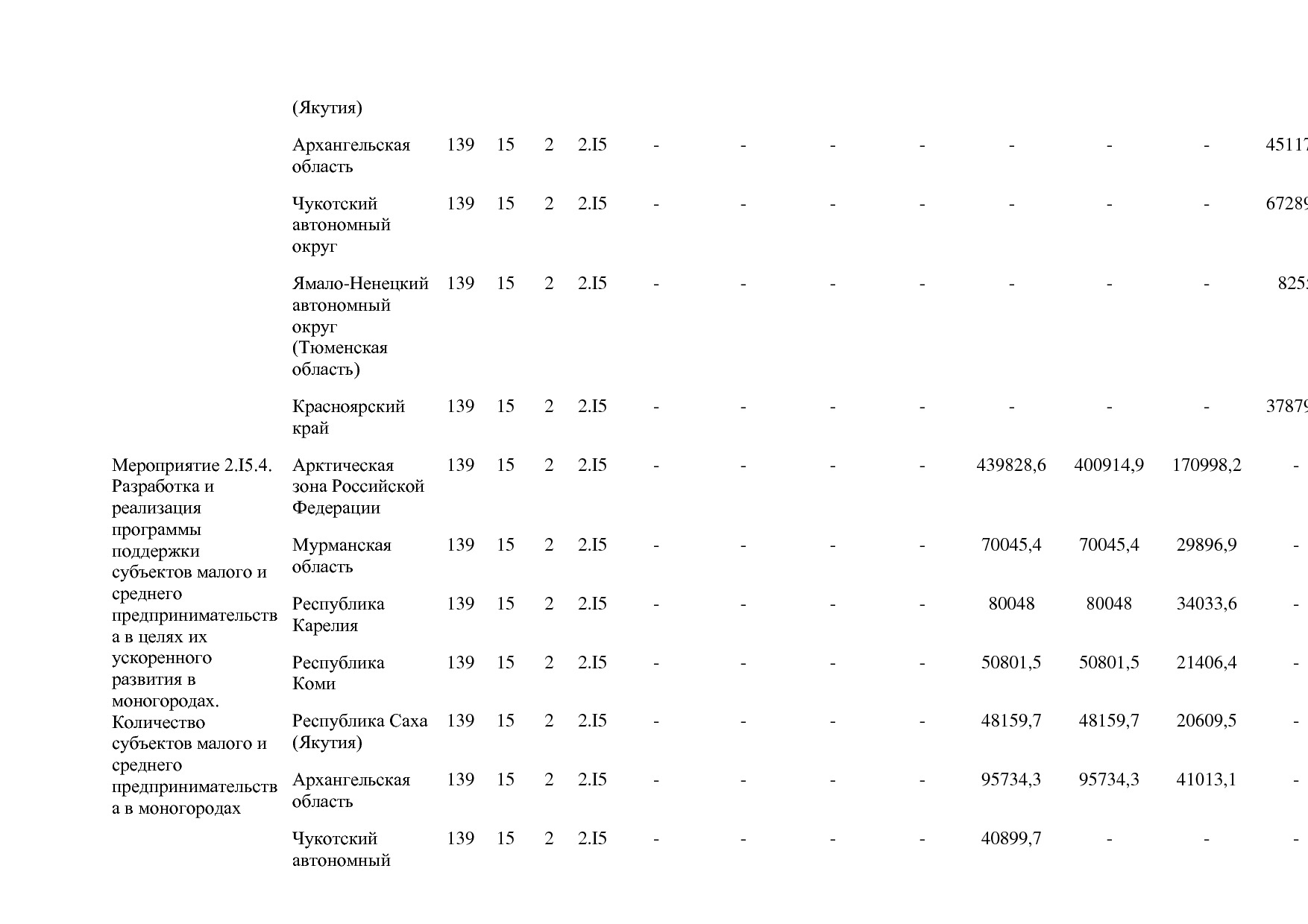 Постановление Правительства РФ от 15_04_2014 N 316 (ред_ от.pdf