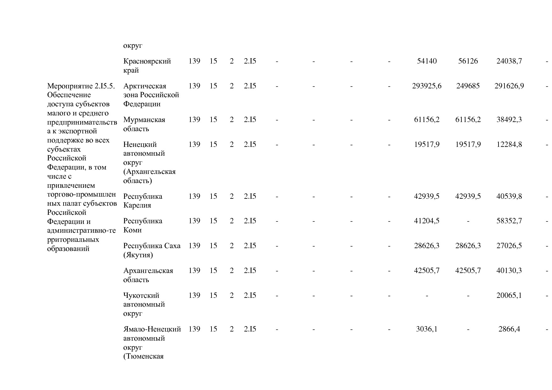Постановление Правительства РФ от 15_04_2014 N 316 (ред_ от.pdf