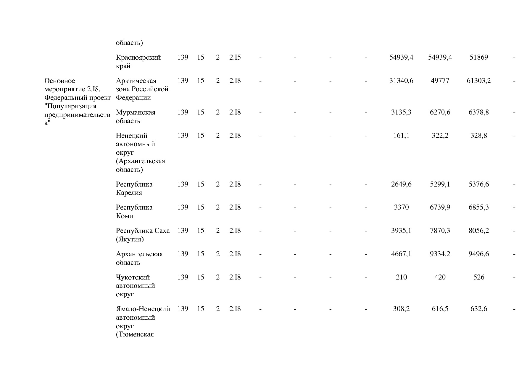Постановление Правительства РФ от 15_04_2014 N 316 (ред_ от.pdf