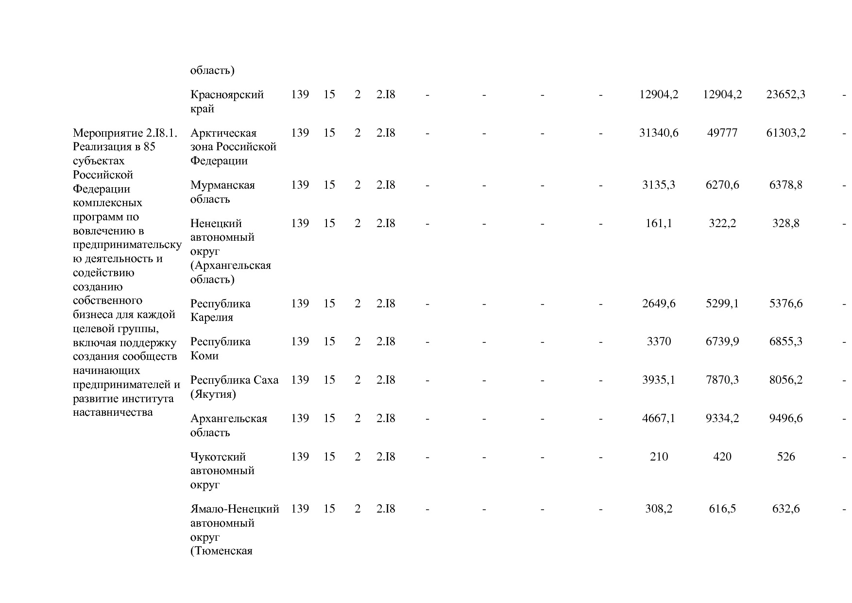 Постановление Правительства РФ от 15_04_2014 N 316 (ред_ от.pdf