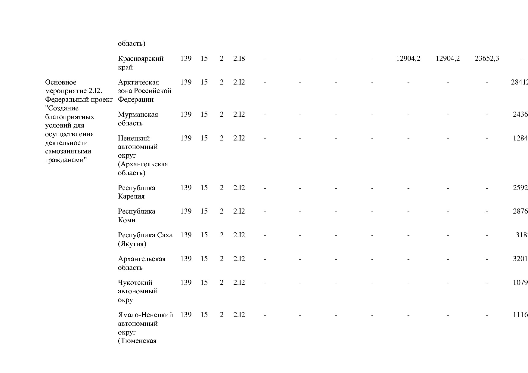 Постановление Правительства РФ от 15_04_2014 N 316 (ред_ от.pdf