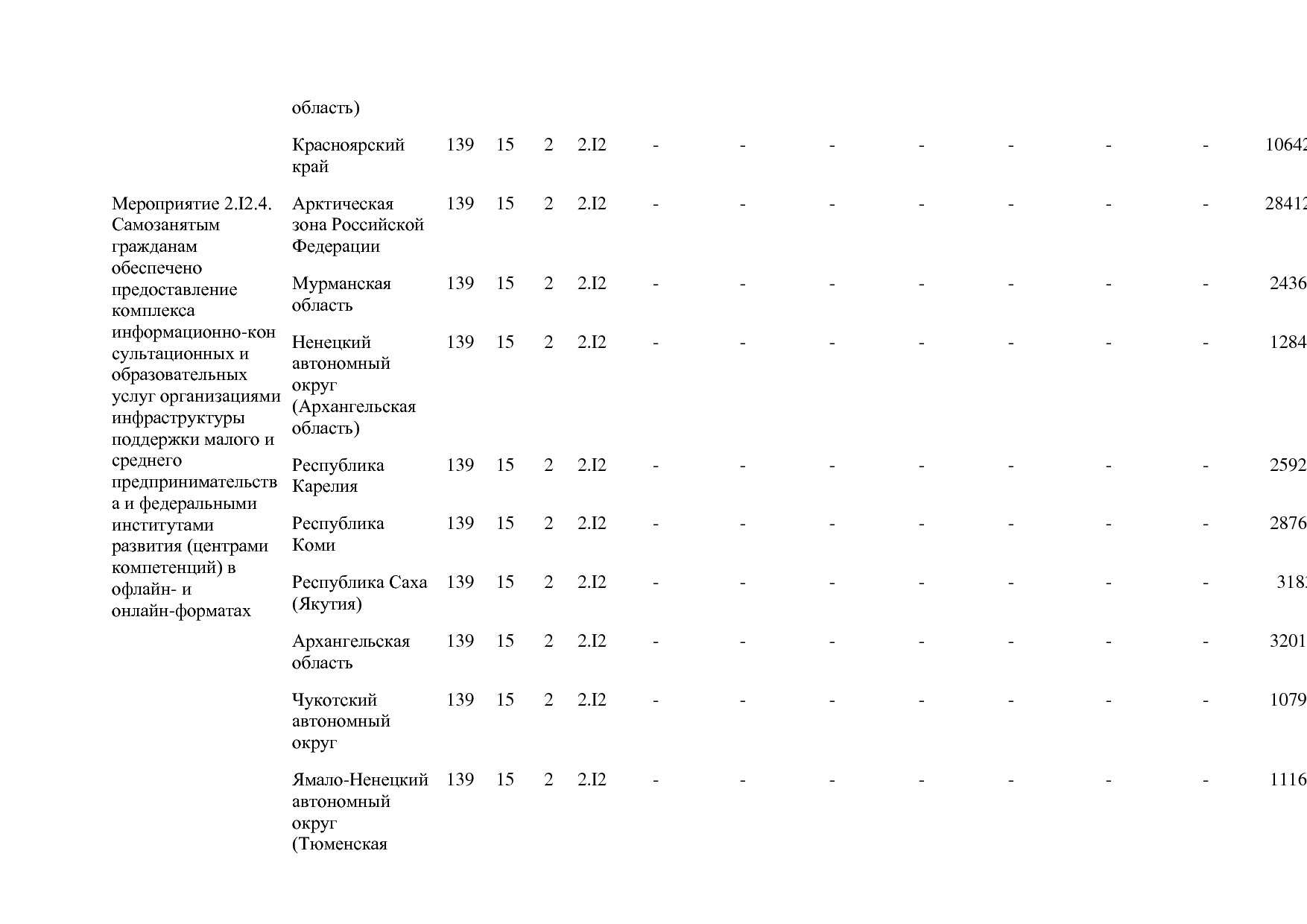 Постановление Правительства РФ от 15_04_2014 N 316 (ред_ от.pdf