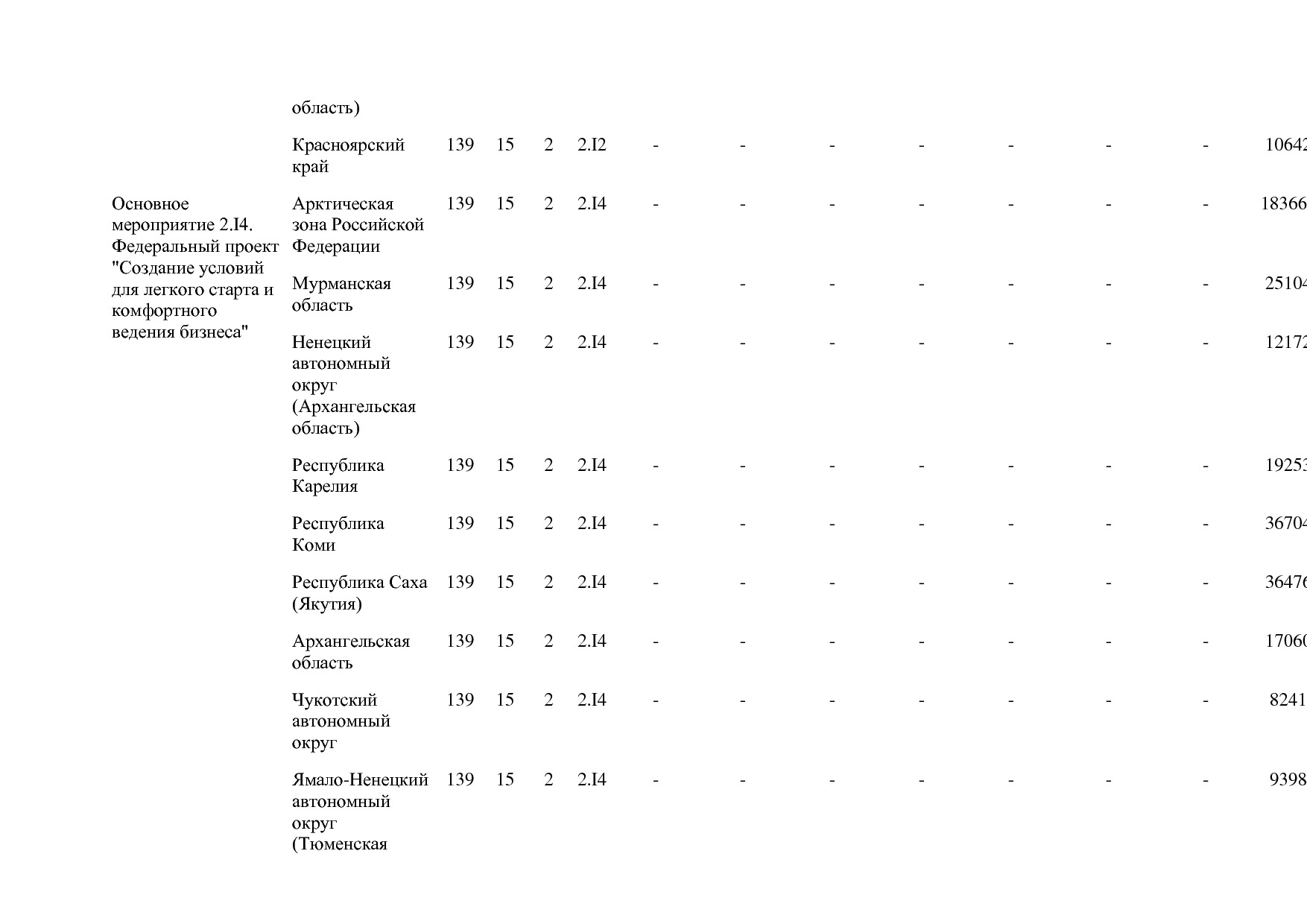 Постановление Правительства РФ от 15_04_2014 N 316 (ред_ от.pdf