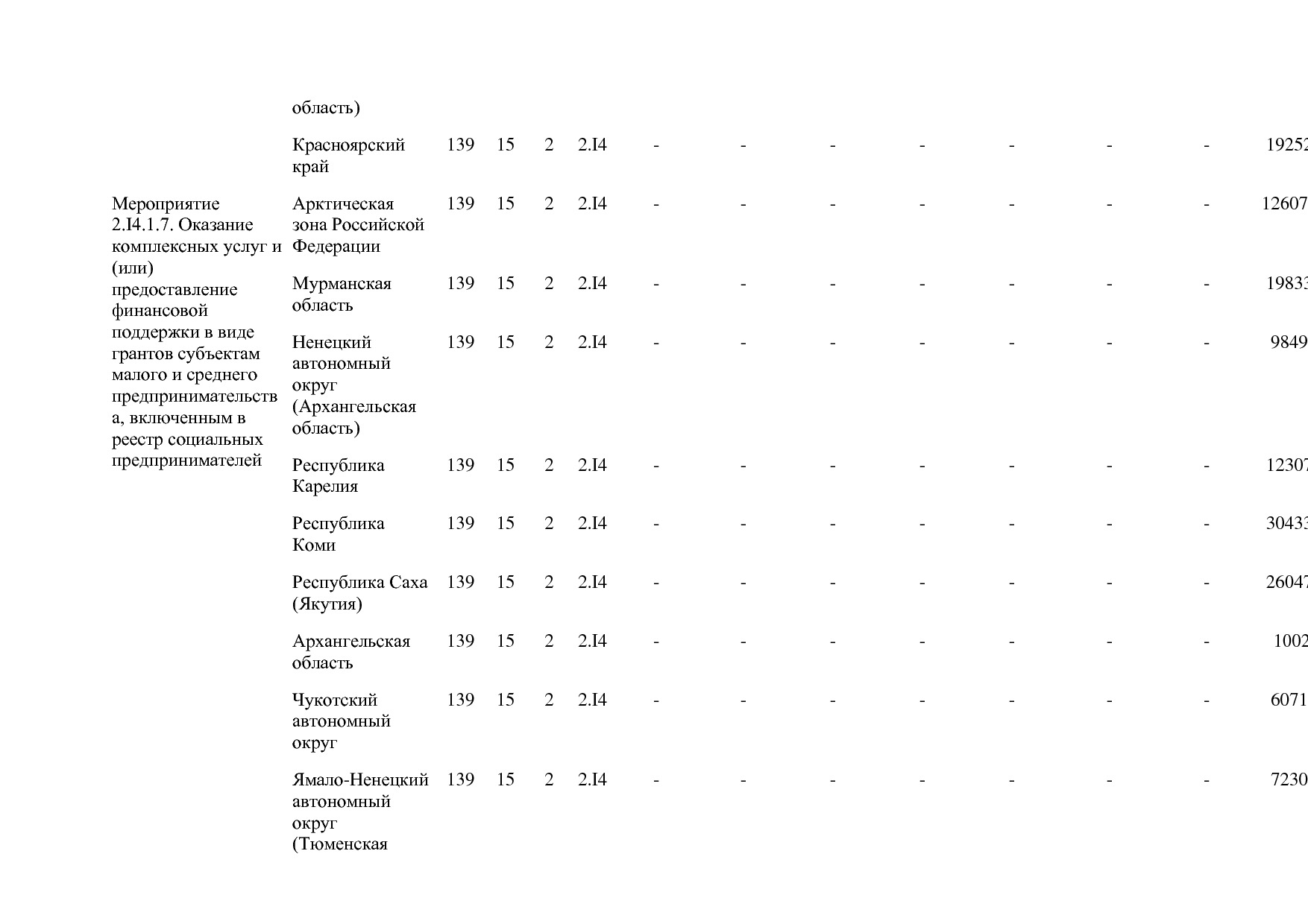 Постановление Правительства РФ от 15_04_2014 N 316 (ред_ от.pdf