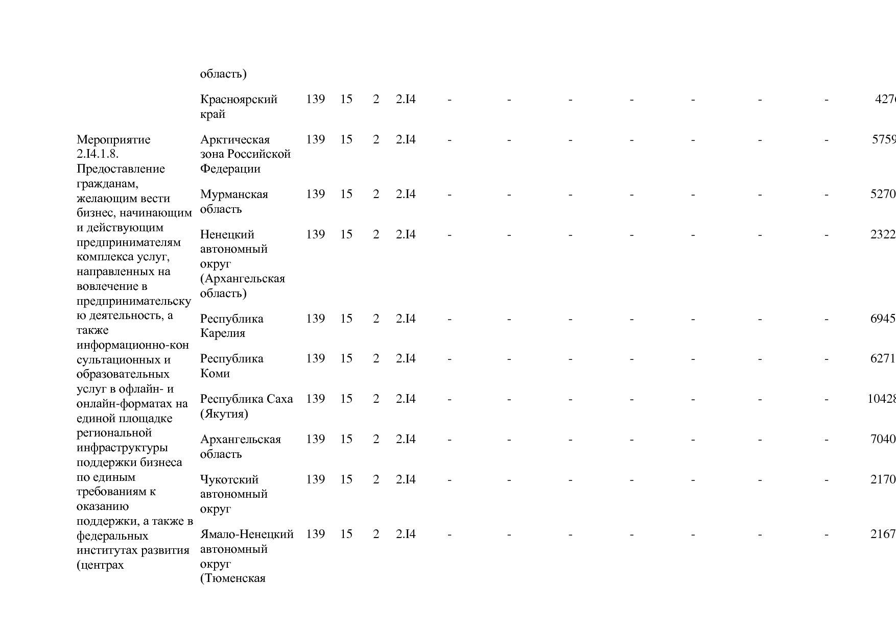 Постановление Правительства РФ от 15_04_2014 N 316 (ред_ от.pdf