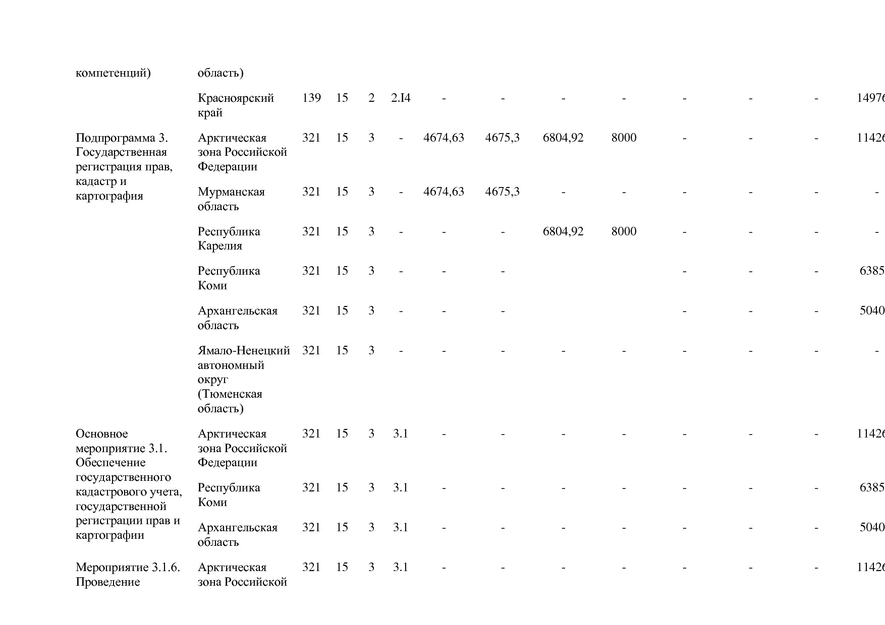 Постановление Правительства РФ от 15_04_2014 N 316 (ред_ от.pdf