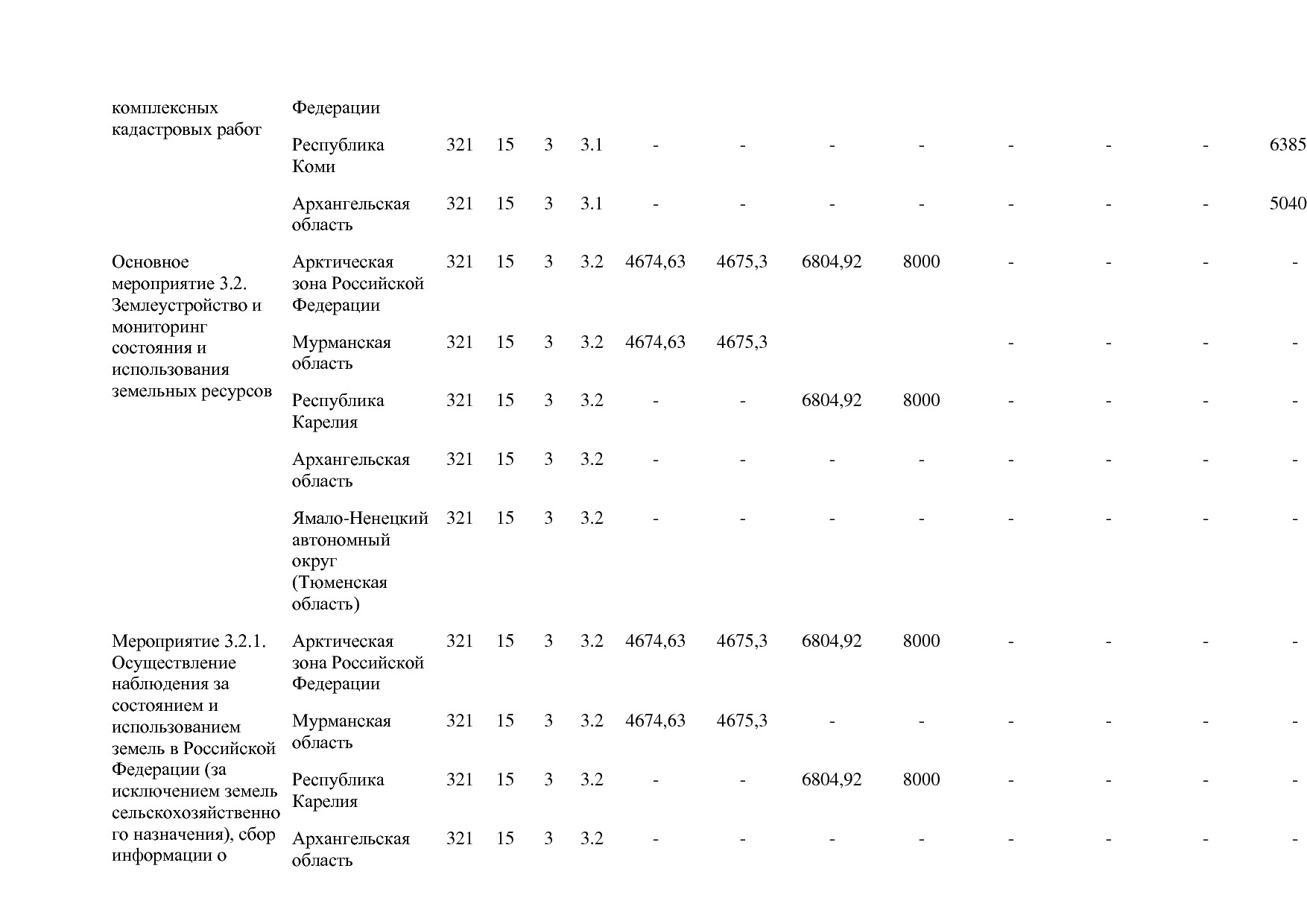 Постановление Правительства РФ от 15_04_2014 N 316 (ред_ от.pdf