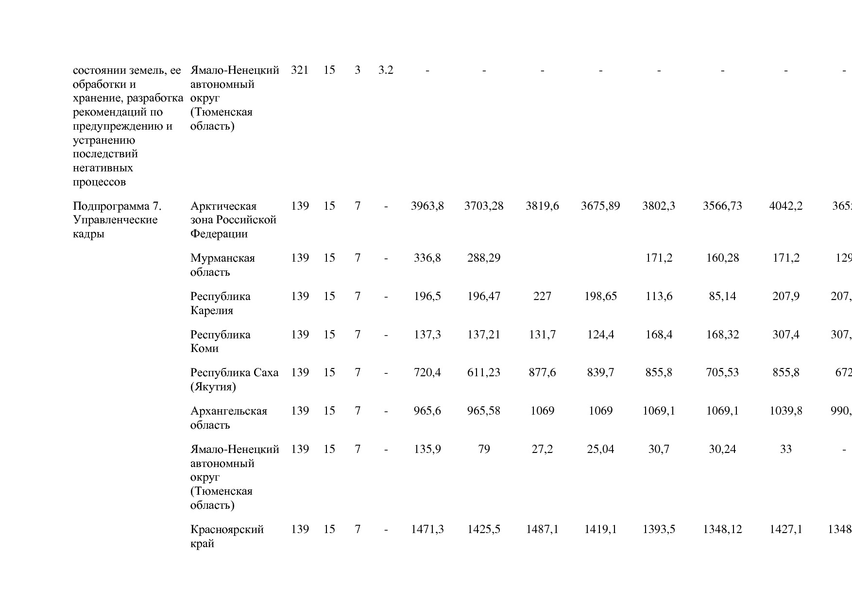 Постановление Правительства РФ от 15_04_2014 N 316 (ред_ от.pdf