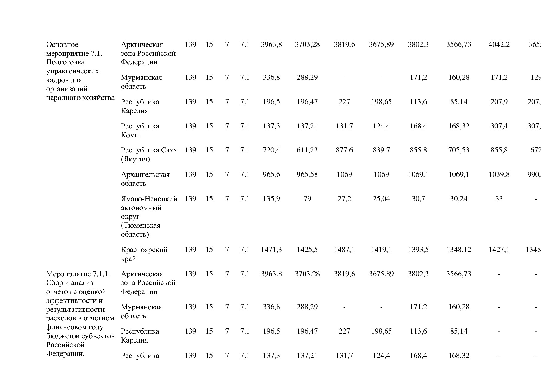 Постановление Правительства РФ от 15_04_2014 N 316 (ред_ от.pdf