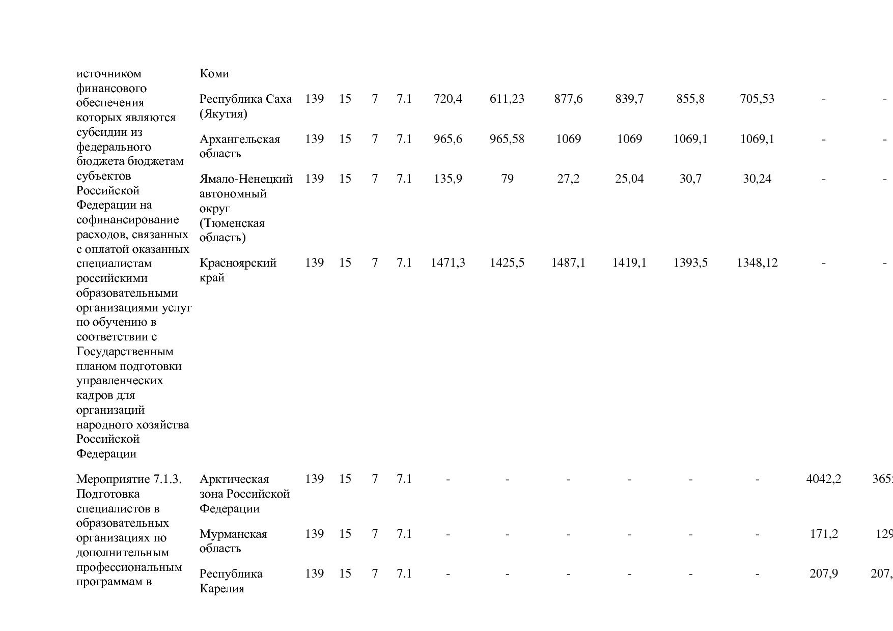 Постановление Правительства РФ от 15_04_2014 N 316 (ред_ от.pdf