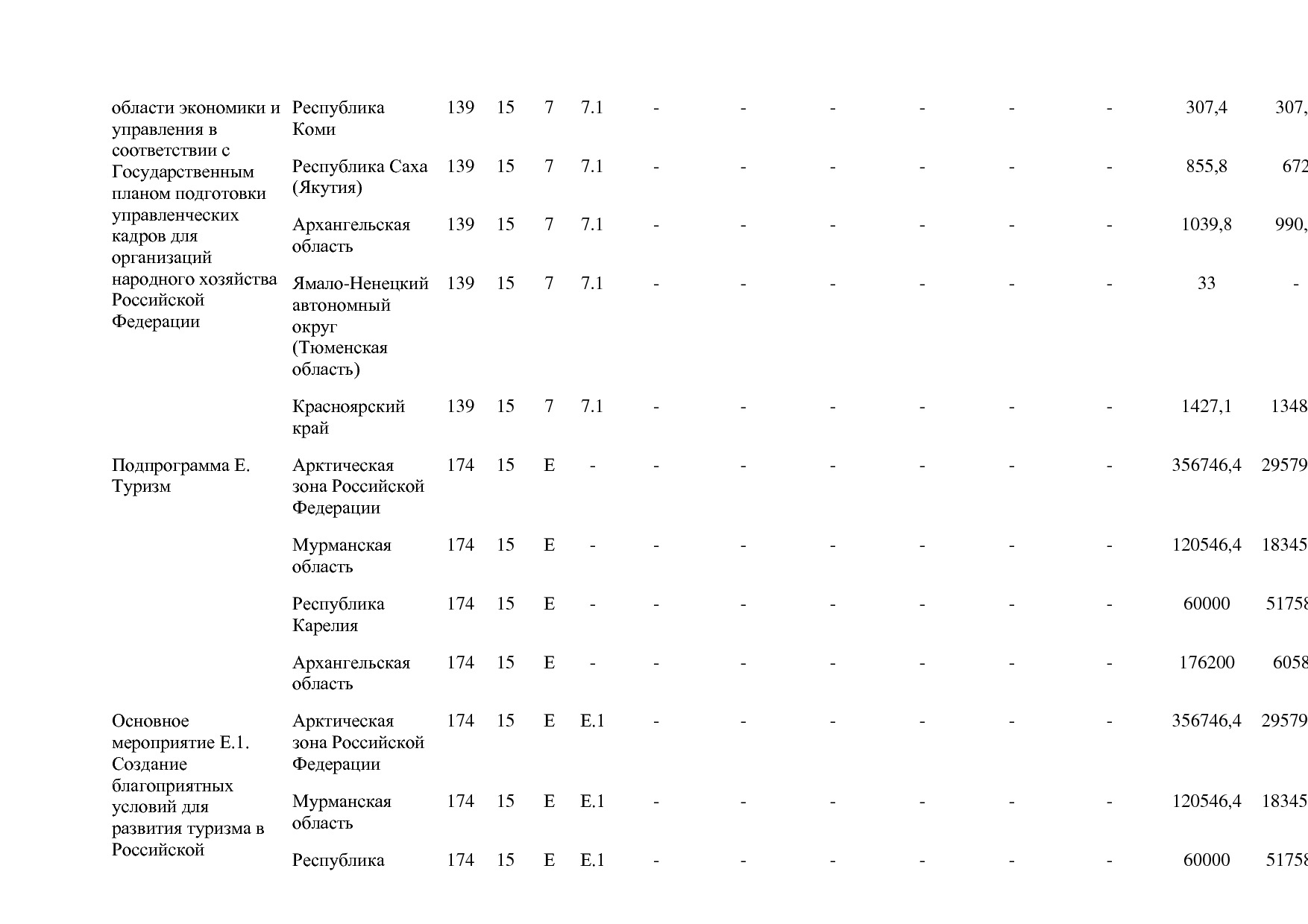 Постановление Правительства РФ от 15_04_2014 N 316 (ред_ от.pdf