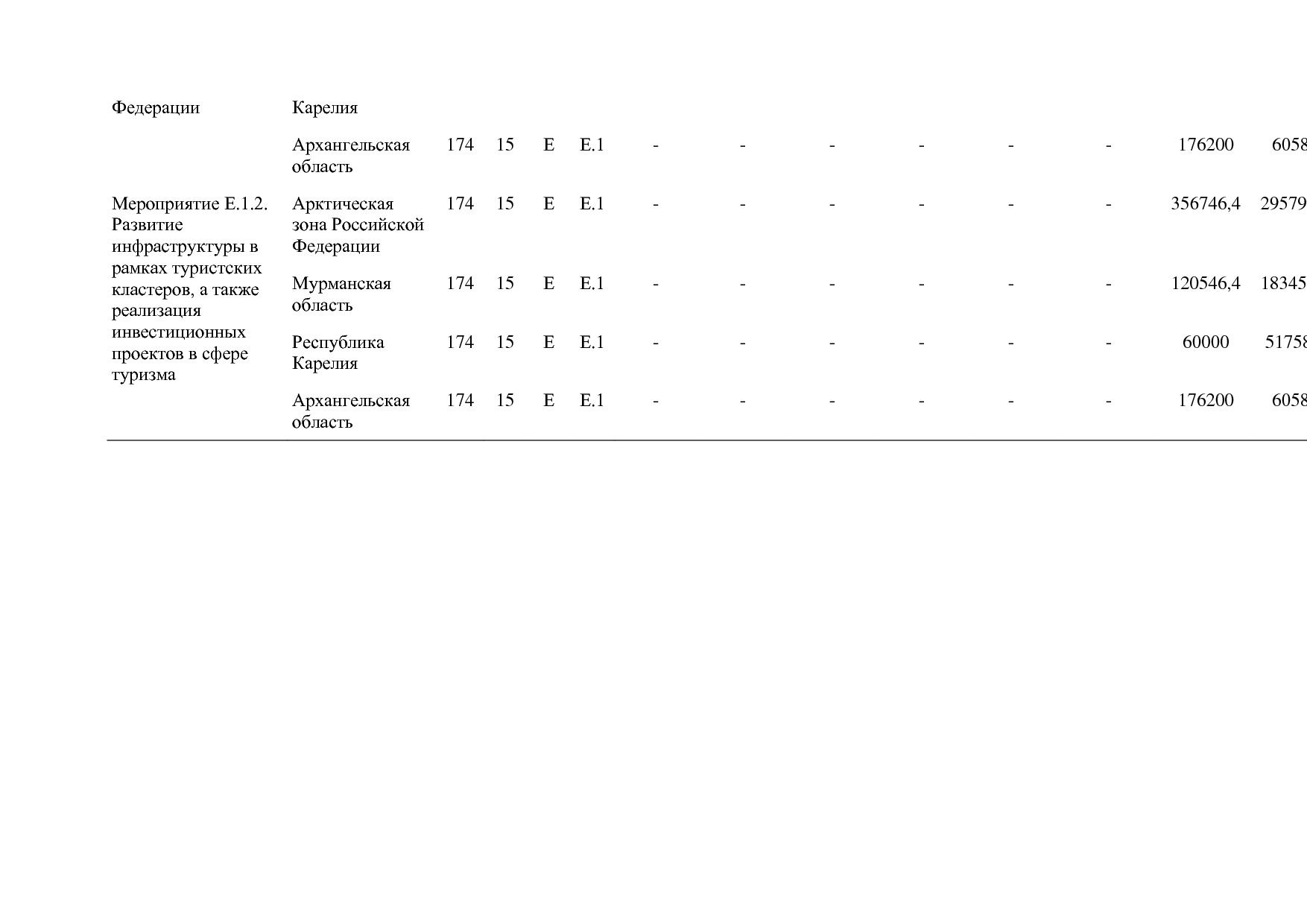 Постановление Правительства РФ от 15_04_2014 N 316 (ред_ от.pdf