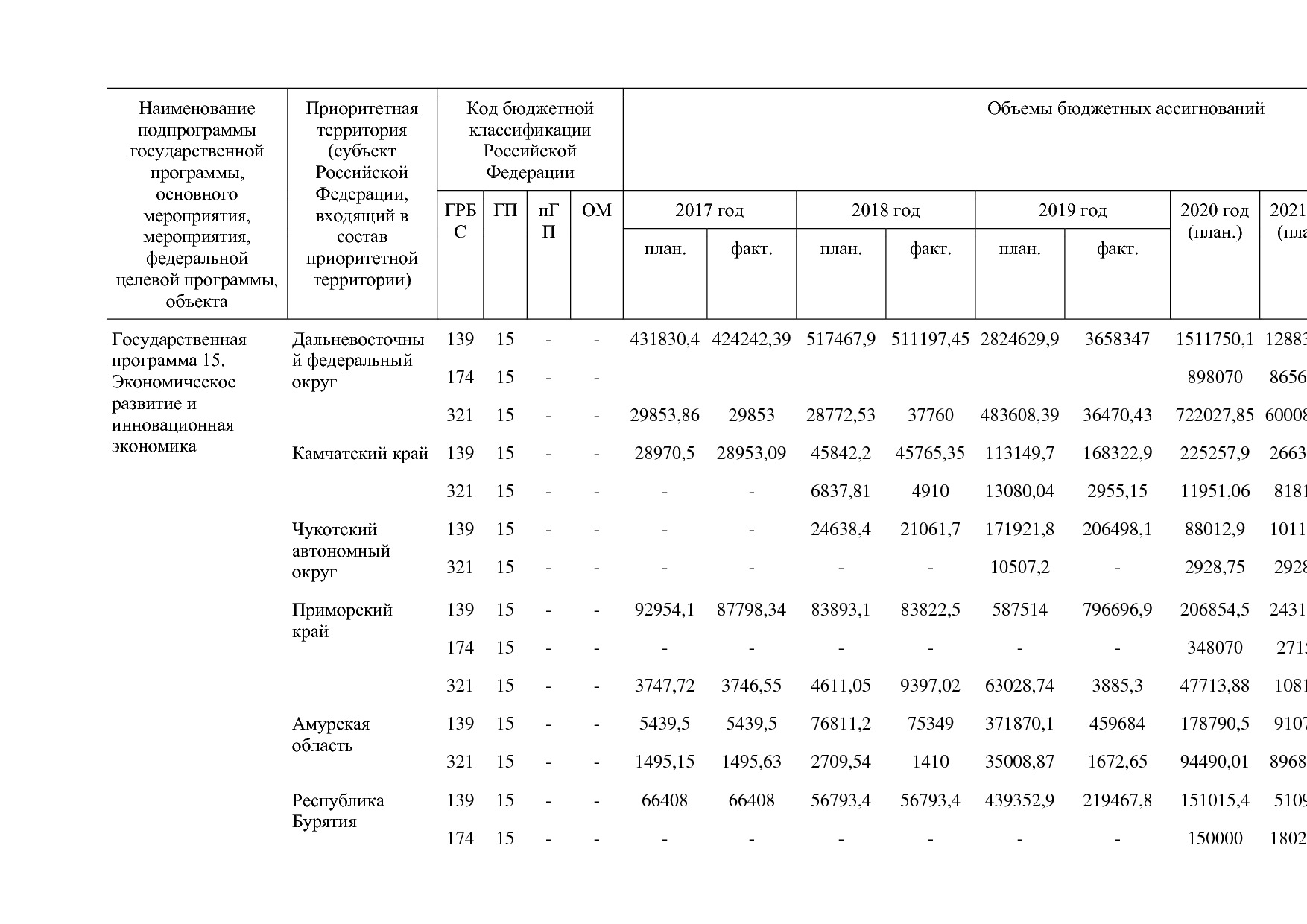Постановление Правительства РФ от 15_04_2014 N 316 (ред_ от.pdf