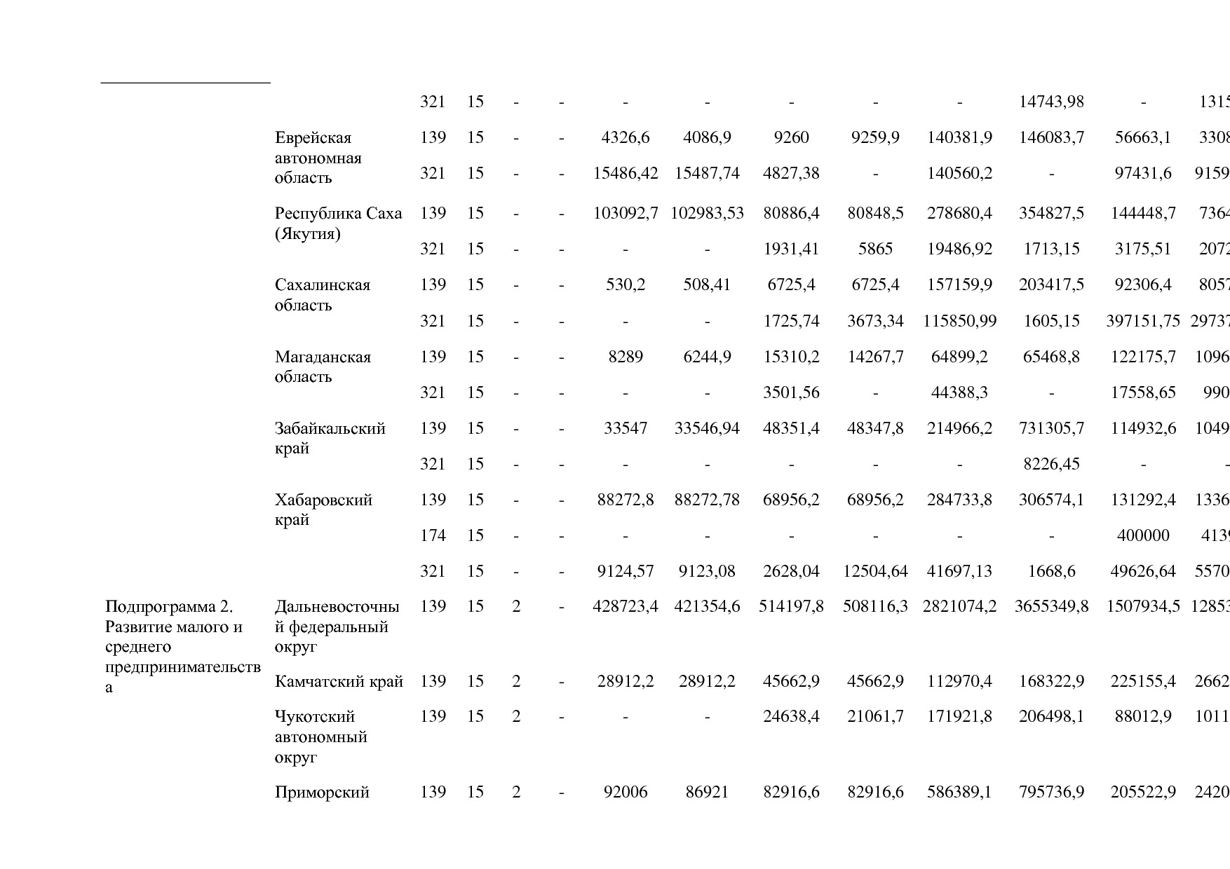 Постановление Правительства РФ от 15_04_2014 N 316 (ред_ от.pdf