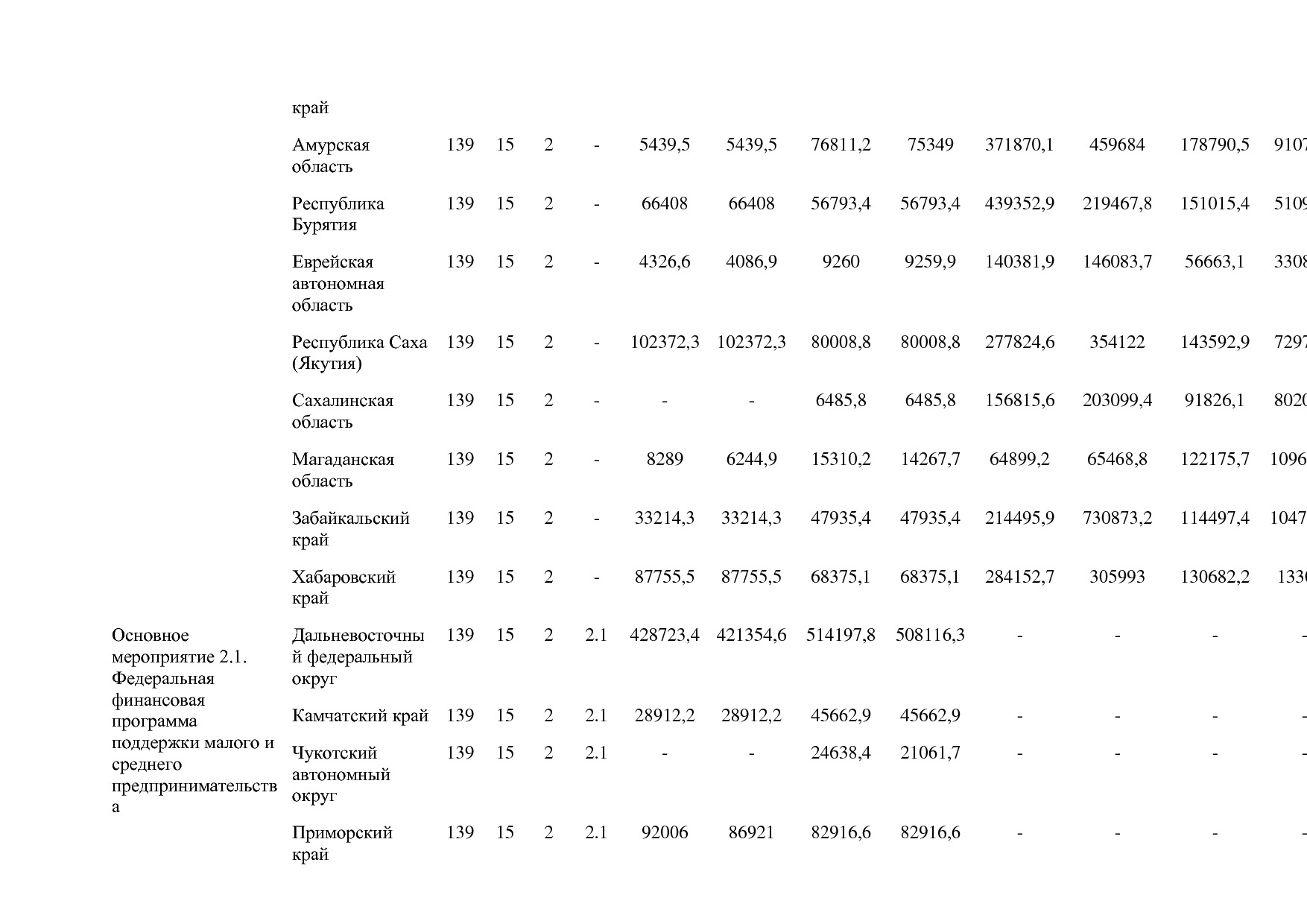 Постановление Правительства РФ от 15_04_2014 N 316 (ред_ от.pdf
