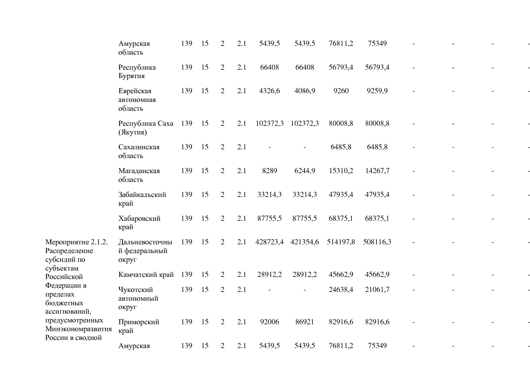 Постановление Правительства РФ от 15_04_2014 N 316 (ред_ от.pdf