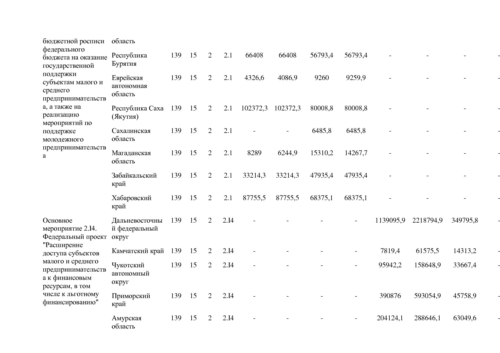 Постановление Правительства РФ от 15_04_2014 N 316 (ред_ от.pdf