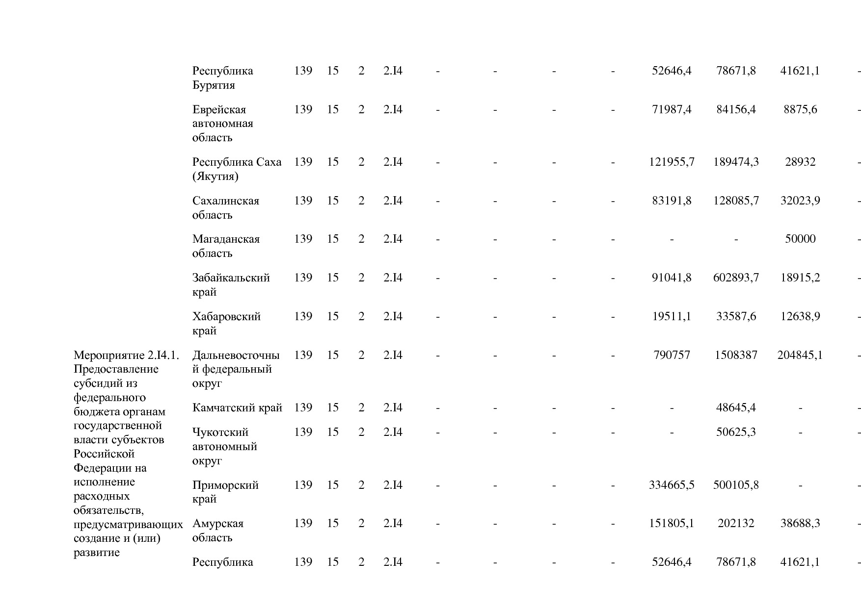 Постановление Правительства РФ от 15_04_2014 N 316 (ред_ от.pdf