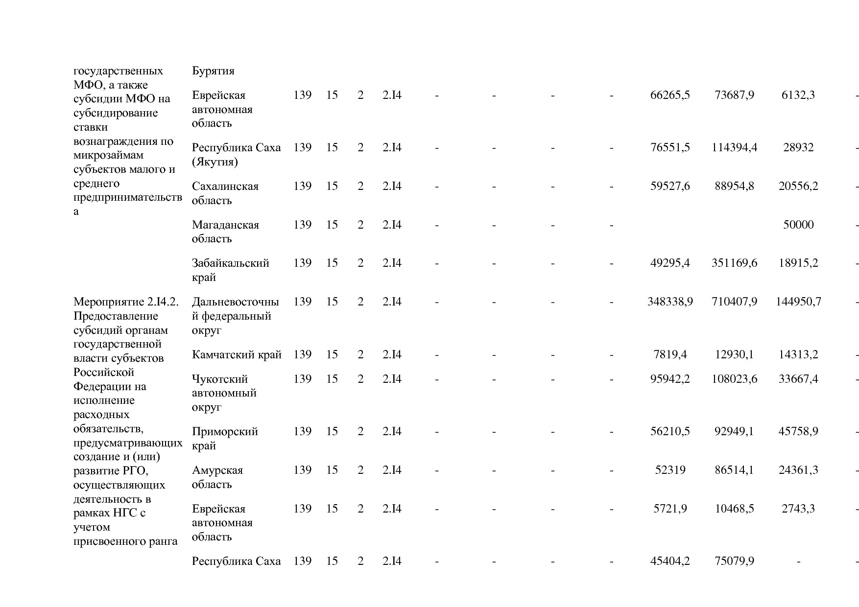 Постановление Правительства РФ от 15_04_2014 N 316 (ред_ от.pdf