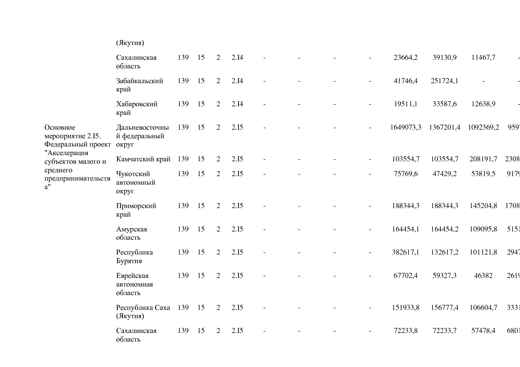 Постановление Правительства РФ от 15_04_2014 N 316 (ред_ от.pdf